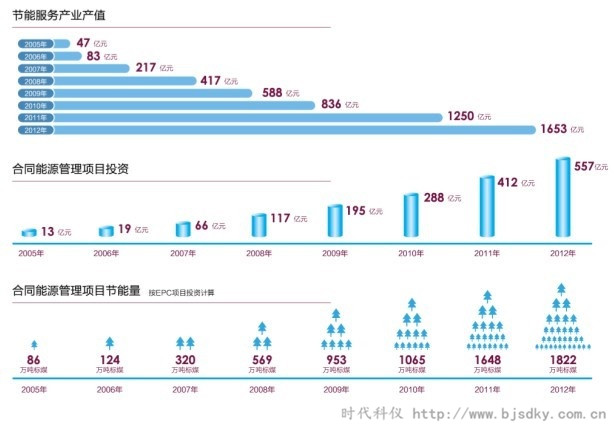 節(jié)能產(chǎn)業(yè)潛力爆發(fā)-時代科儀2.jpg 節(jié)能產(chǎn)業(yè)潛力爆發(fā)-時代科儀2.jpg
