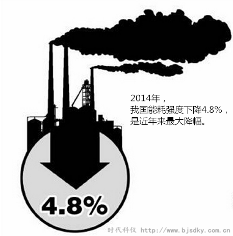 節(jié)能產(chǎn)業(yè)潛力爆發(fā)-時代科儀3.png 節(jié)能產(chǎn)業(yè)潛力爆發(fā)-時代科儀3.png