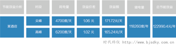 電池電力儲(chǔ)能系統(tǒng)3.png 電池電力儲(chǔ)能系統(tǒng)3.png