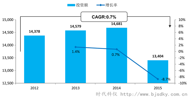 空壓機應用行業(yè)分析-3-時代科儀_副本.png 空壓機應用行業(yè)分析-3-時代科儀_副本.png