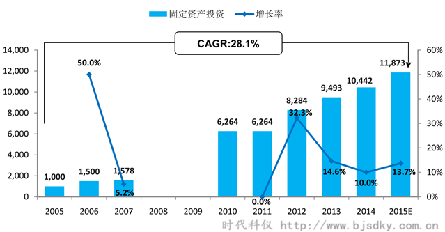 空壓機應用行業(yè)分析-5-時代科儀_副本.png