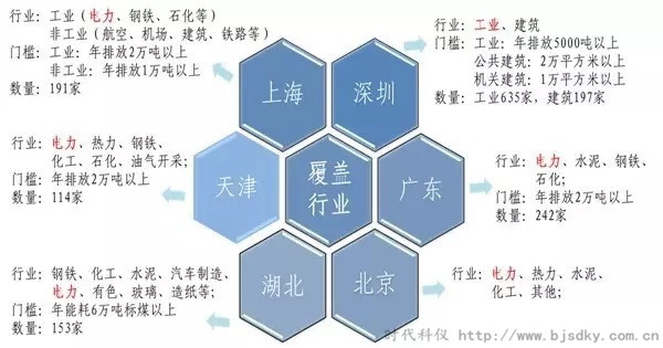 電力企業(yè)碳交易-時代科儀2_副本.jpg 電力企業(yè)碳交易-時代科儀2_副本.jpg