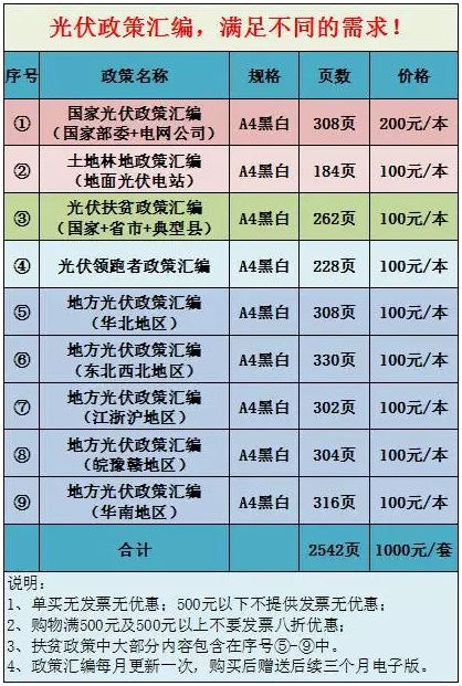 2600頁《光伏政策匯編》新鮮出爐3.jpg 2600頁《光伏政策匯編》新鮮出爐3.jpg